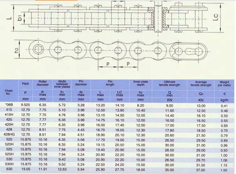 Цепь 6 мм короткозвенная нагрузка. Цепь размеры звеньев. Цепь приводная роликовая однорядовая 06а-1 sati. Цепь трд-38-4600-1-2-8-2. 05 таблица размеры.