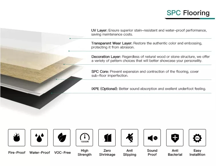 Spc Flooring - Buy Spc Flooring,stone Plasitc Composite Floring,rigid 