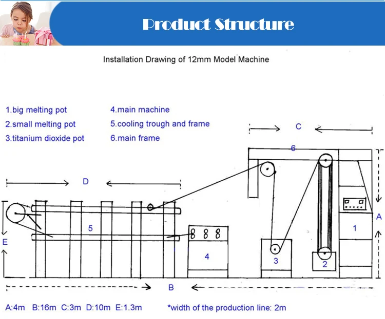 Automatic Candle Making Machinebirthday Candle Making Machine Buy