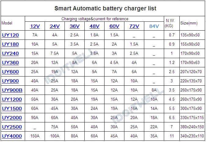 Battery Sizes Explained Choosing The Right Size For Your System And