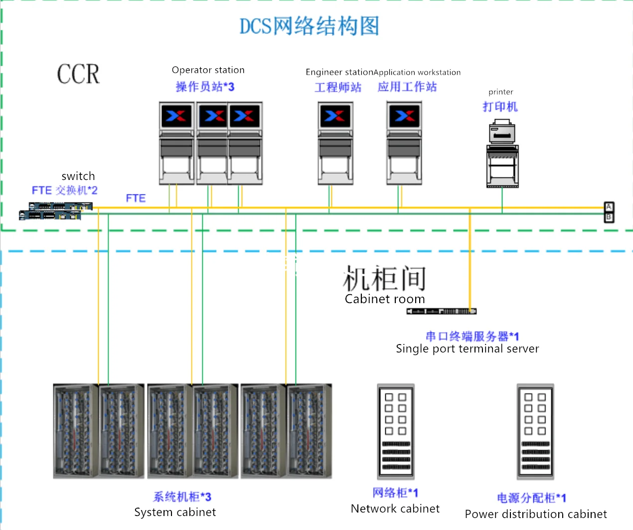 DCS система управления. Распределенные системы управления DCS. Distributed Control System (DCS). Шкаф Yokogawa АСУ ТП.