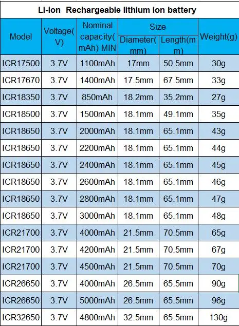 reliable quality icr14430 3.7v portable 650mah lithium rechargeable battery 600mah 3.7v li-ion battery icr14430