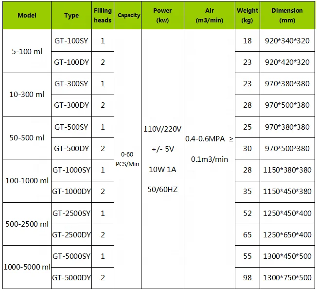 10ml Double Nozzle Liquid Small Dose High Accuracy Small Dose Electronic Cigarette Oil Bottle Filler