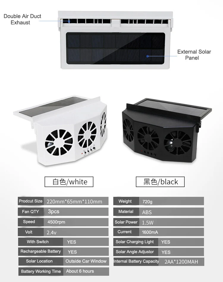 Cooling System Solar Panel, 2.4V, ABS - detail 8