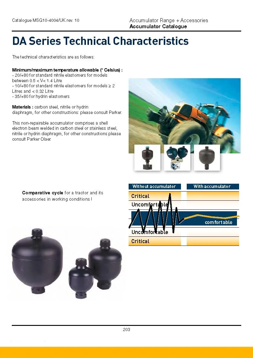Hot Sales Parker Elm Series Of Elm0.075,Elm0.16,Elm0.32,Elm0.5,Elm0.75