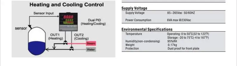 Dual Digital 24vdc 240v 110v Temperature Controller With Auto/manual ...