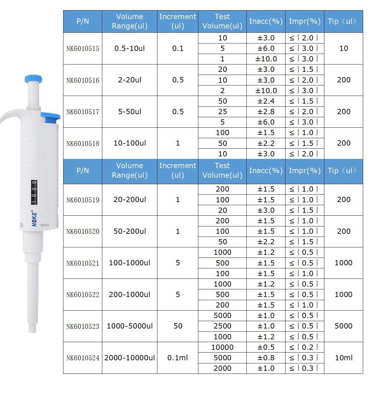 20200ul Autoclavable Single Channel Autoclavable Pipettor Buy 20