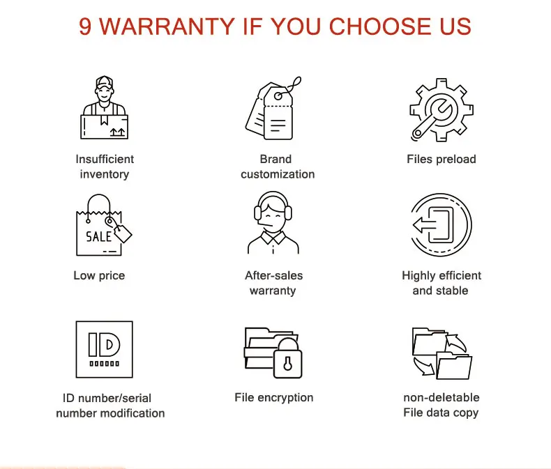 Factory In Bulk Micro 256MB 512MB 1GB 2GB 4GB 8Gb16Gb 32Gb 64Gb 128GB 256GB 512GB Sd Card TF Memory Card C10 U1 U3 V60 V90 Speed - ANKUX.COM
