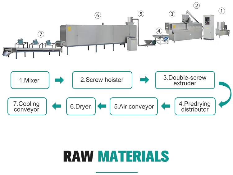 Automatic nutritional fortified rice making machine artificial rice production line