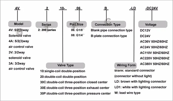 ordering code -200.jpg