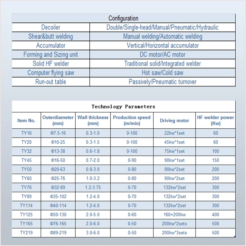 Carbon /Stainless steel pipe tube welding making machine, round square oval octagonal hollow pipe tube welding making machine, ms galvanized pipe tube welding making machine, erw pipe tube welding making machine,Carbon /Stainless steel pipe tube mill production line, round square oval octagonal hollow pipe tube mill production line, ms galvanized pipe tube mill production line, erw pipe tube mill production line,Carbon /Stainless steel pipe tube roll forming machine, round square oval octagonal hollow pipe tube roll forming machine, ms galvanized pipe tube roll forming machine, erw pipe tube roll forming machine,Cable tray roll forming machine, c purlin roll forming machine, Cable tray roll forming machine, c purlin roll forming machine,Cable tray roll forming machine, c purlin roll forming machine, Cable tray roll forming machine, c purlin roll forming machine