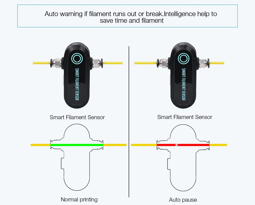 BIQU BTT SFS V1.0 Smart Filament Sensor Filament Break Detection Module Extruder For SKR V1.3 MINI E3 3D Printer Parts