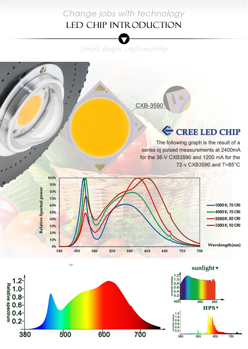 Original Cree Cxb3590 100w Cob Led Grow Light Full Spectrum 24000lm=hps