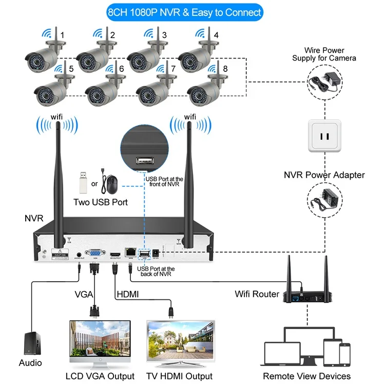 Professional Wireless 8ch Nvr Kit 2mp Two Way Audio Wifi Camera ...