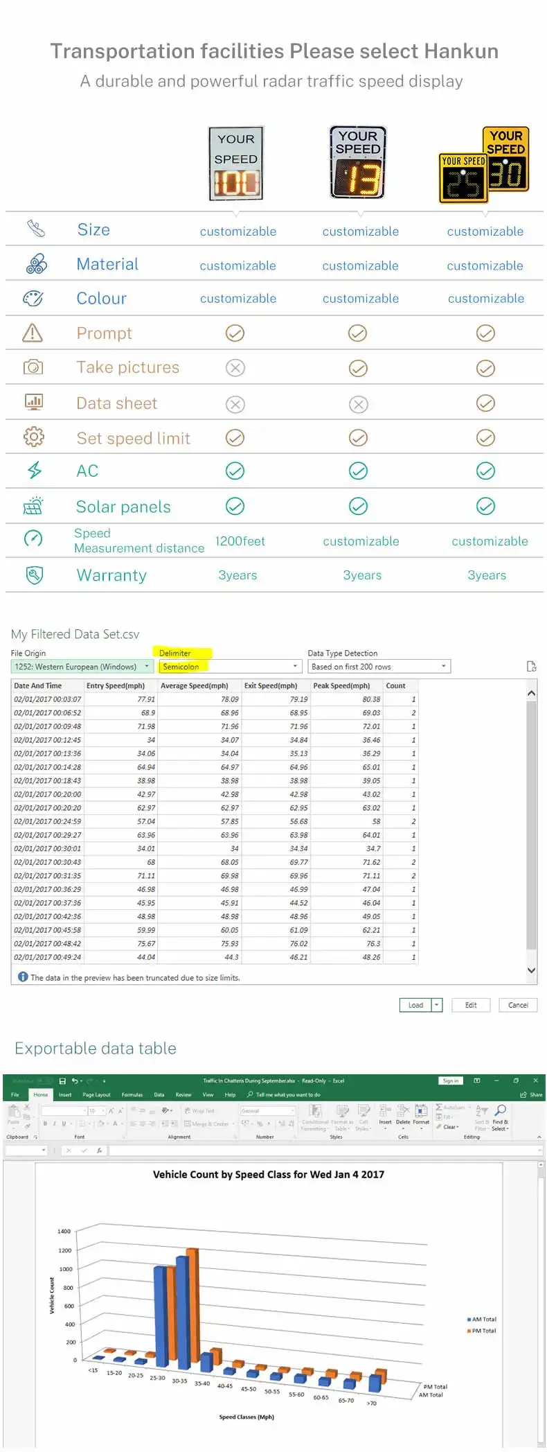 Russian Anti Gun Road Warning Solar Traffic Signs Detector Safety Radar Speed Sign