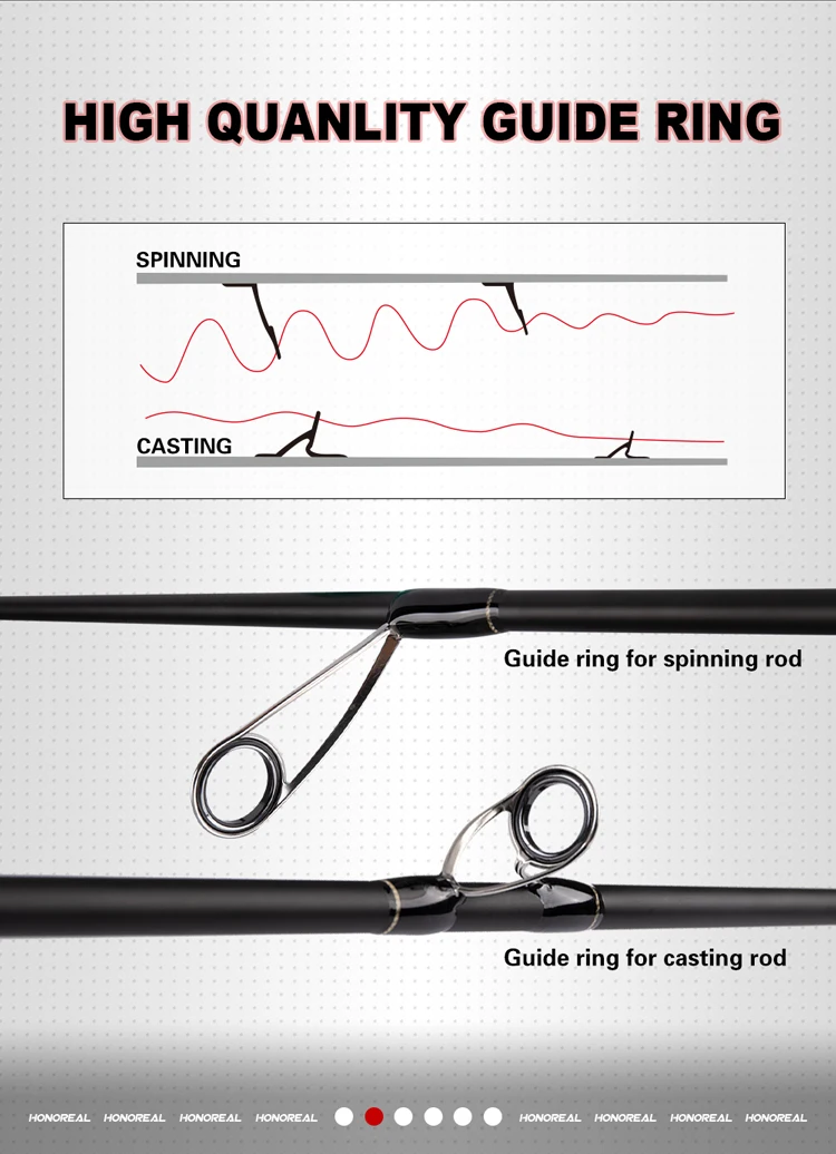 HONOREAL TACTICAL Casting One Section M