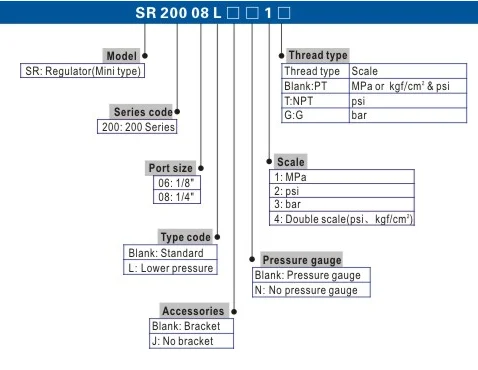 Airtac sr200 08 клапан регулирования давления воздуха