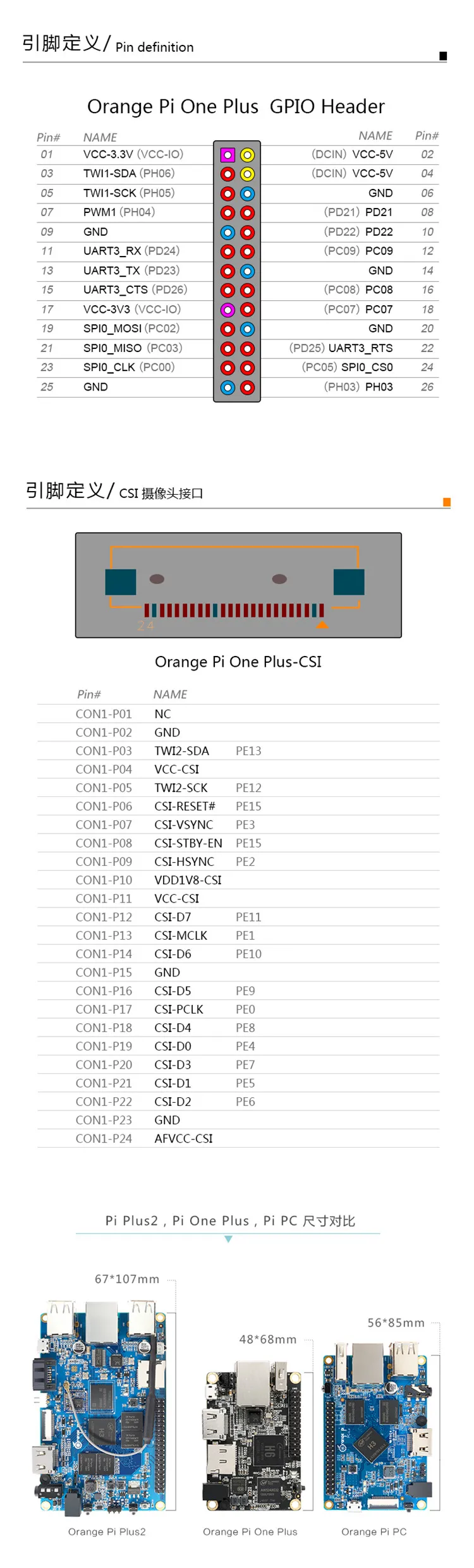 Smart Electronics~ Orange pi orangepi one plus development board H6 orange pie