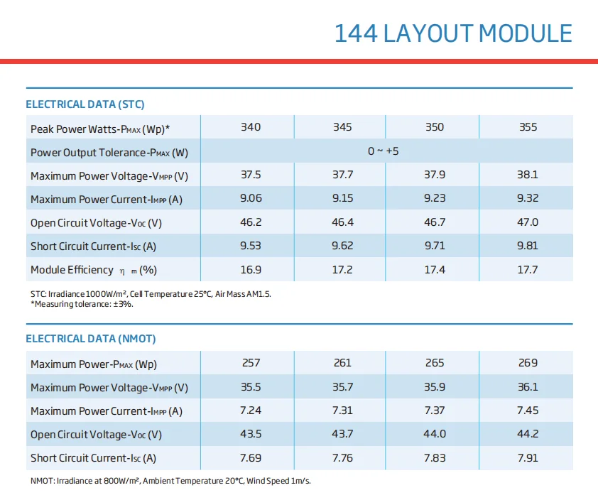 Trina solar panel.png