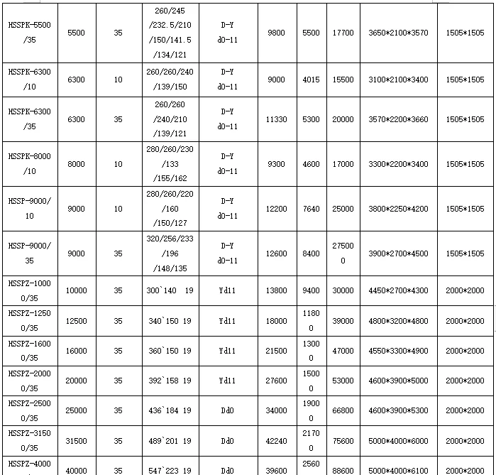 wire-size-for-10-kw-furnace