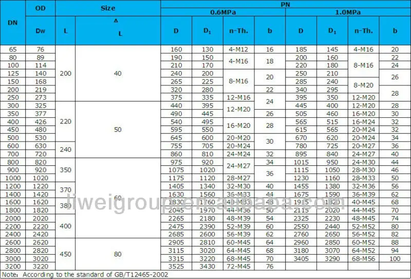 Dn400 Carbon Steel Metallic Pipe Dismantling Expansion Joint - Buy ...