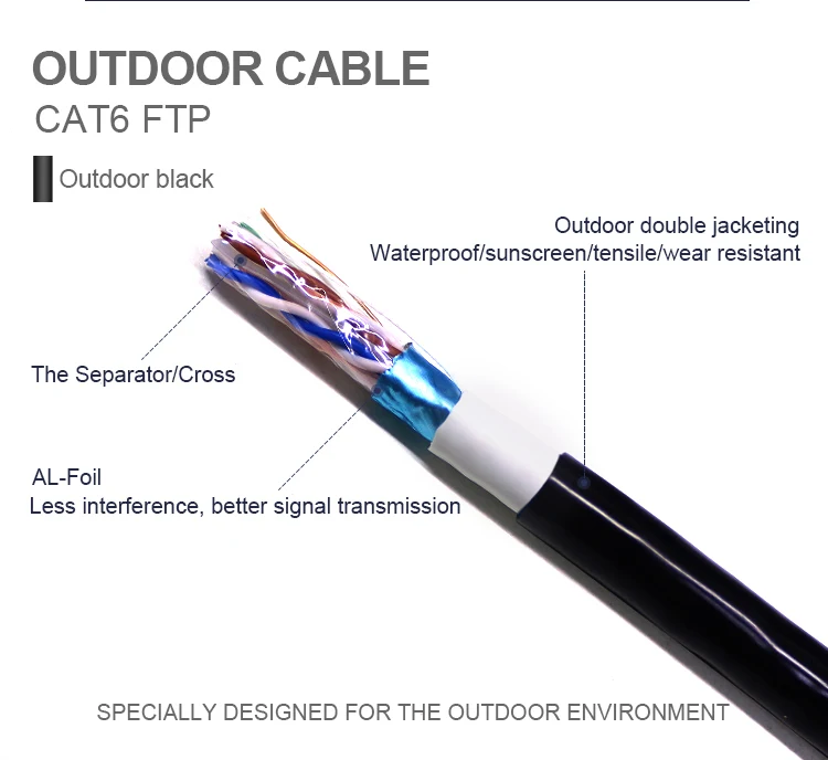 Ftp 23awg