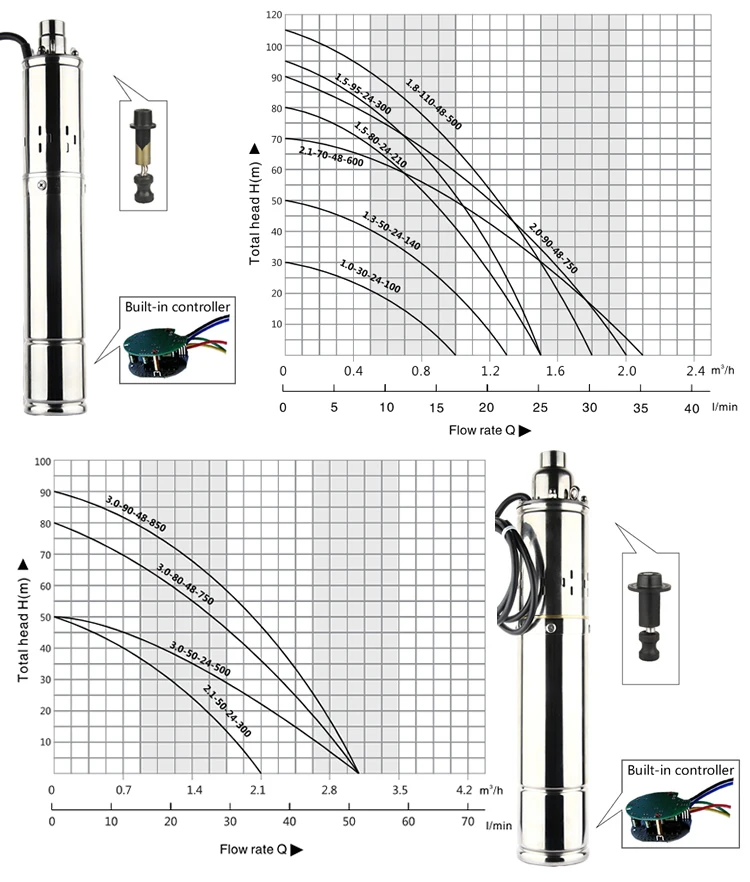 windmill pump price