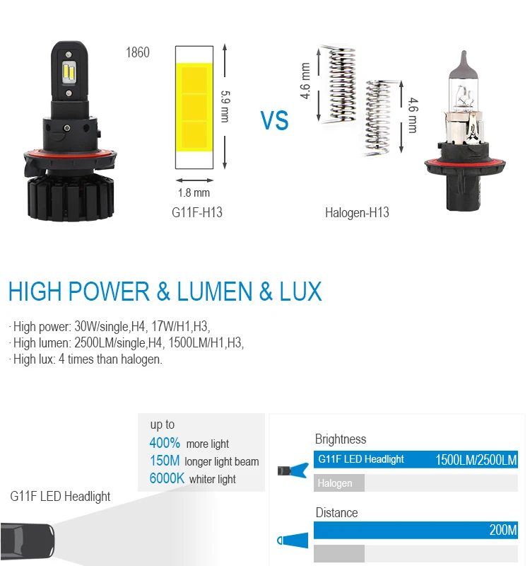 G11f H7 Led Headlight Bt Auto Fan Type G11 High Lumen Car Led Headlight H7 High Power Led Bulbs Buy Car Led Headlight H7 High Lumen Car Led Bulb High Power Led Bulbs Product On