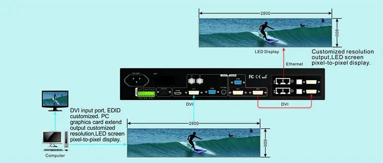 Vdwall Lvp515 Led Video Processor for Led Screen P3