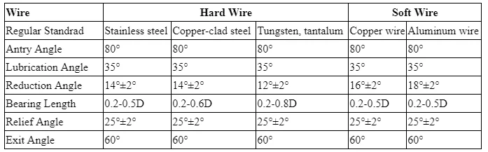 PCD diamond wire drawing die for Gold/ silver/ copper wire stainless steel wire enameled wire