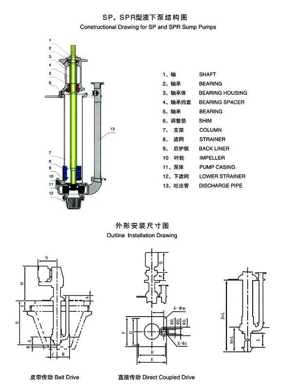 SP PUMP English structure drawing