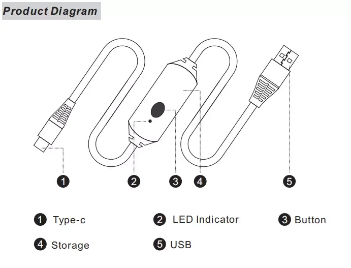 Free Logo Custom 3 in 1 USB Flash Drive U-Disk Memory+ Fast Charging Cable - ANKUX.COM