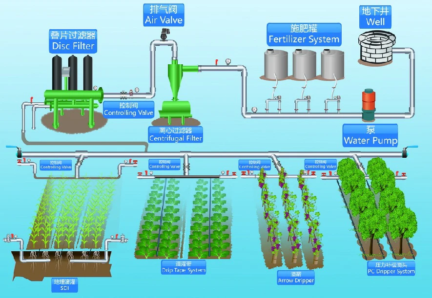 Chinadrip Farm Irrigation System Drip Irrigation Fittings Buy Drip