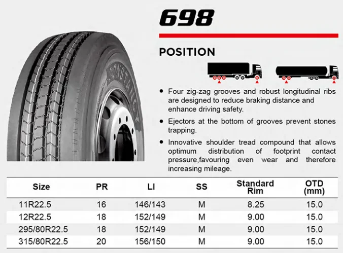 Truck Tyre Dimensions 11r22.5 12r22.5 13r22.5 10.00r20 11.00r20 12 ...