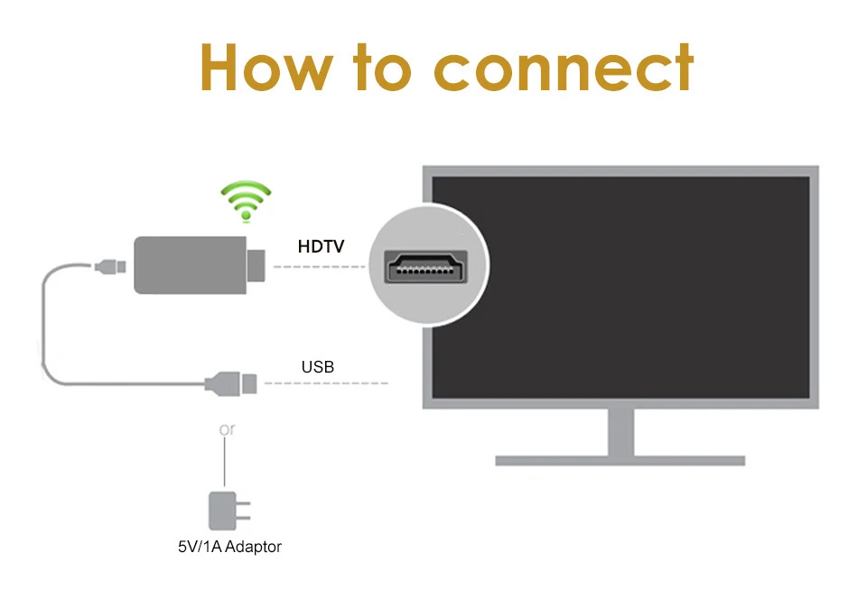 Трансляция изображения с android на телевизор по wi fi miracast