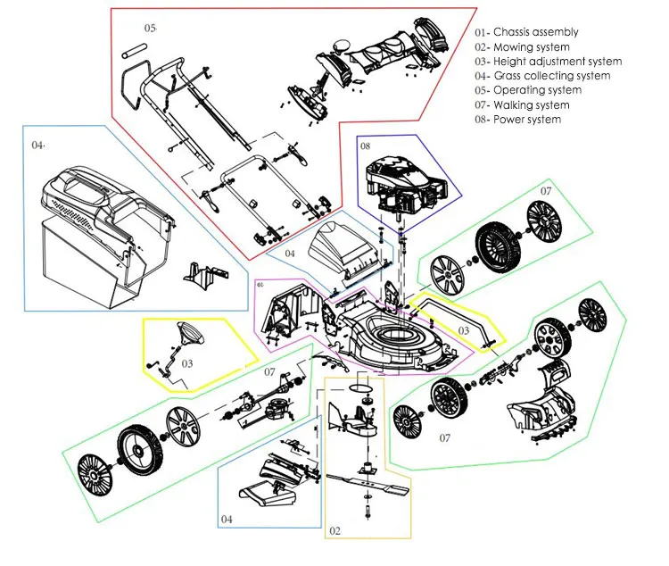  Gasoline Garden Lawn Mowers  supplier