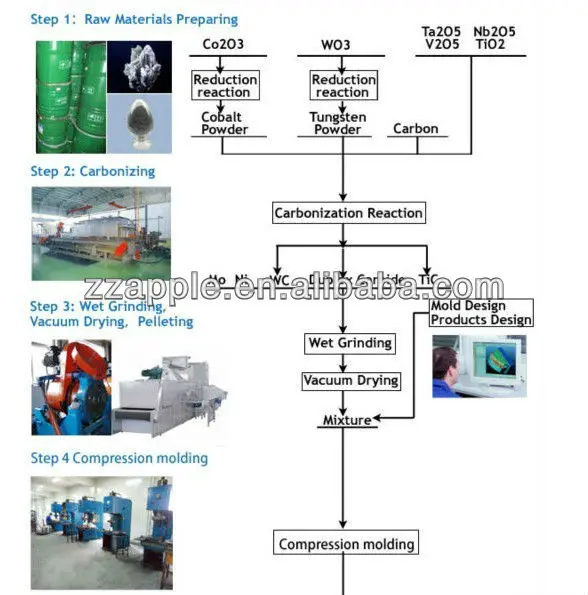 production flow 1.jpg