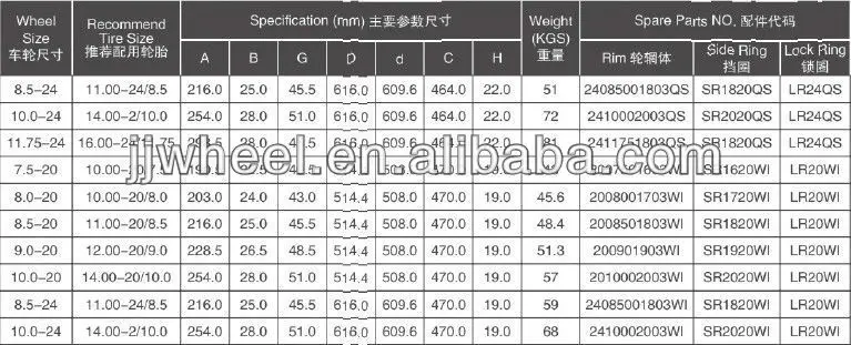 3pc tubeless steel rim2