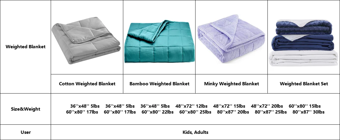 Вес пледа. Утяжеленное одеяло SCM Home 6.7. Вес одеяла. Одеяло инфографика. Утяжеленное одеяло для детей аутистов.