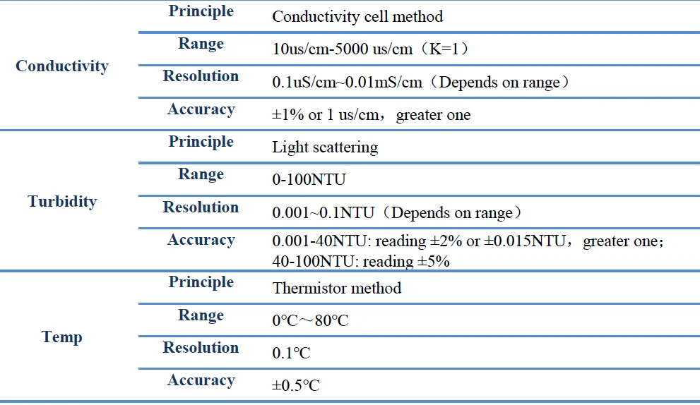 نظام مراقبة جودة المياه PWQ-2000 صديق للبيئة، مستشعر موصلية التعكر PH لمراقبة مياه الصنبور