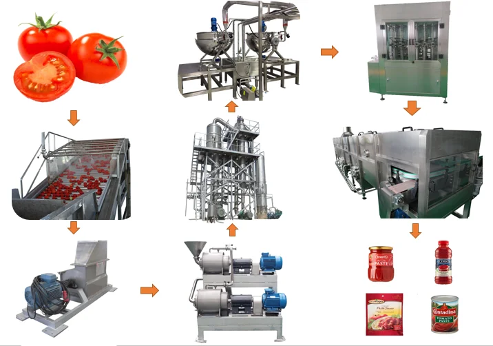 Small and Industrial Sachet Tomato Paste Ketchup Sauce Process Making