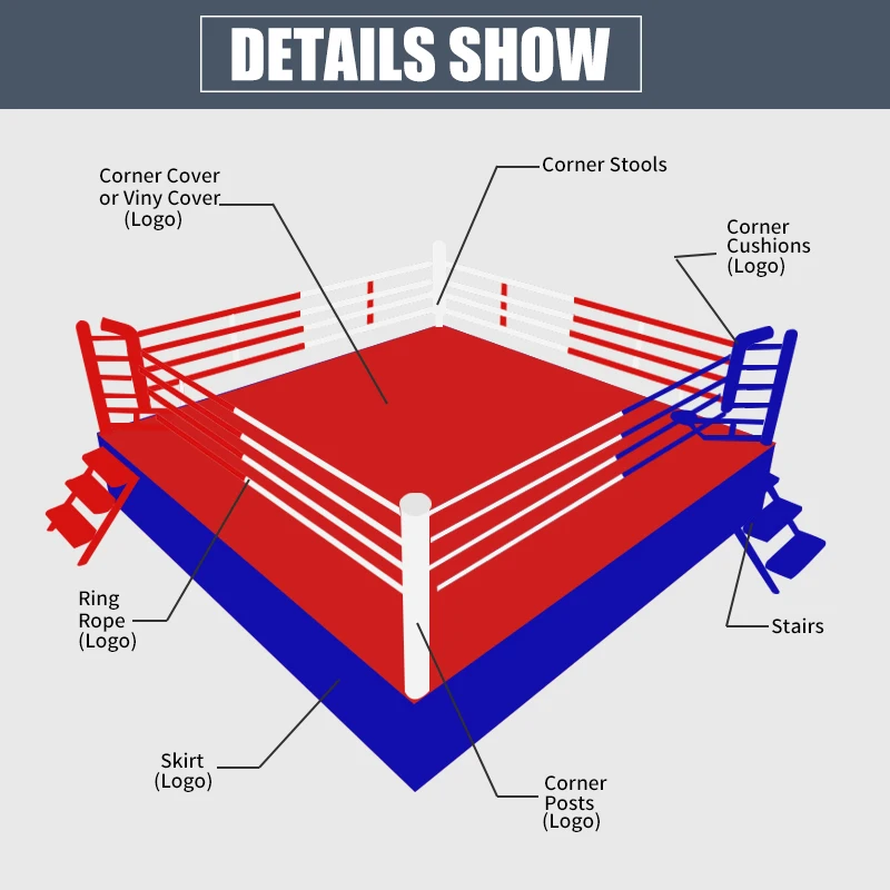 boxing ring size