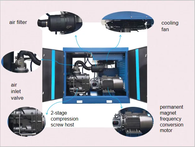 Wholesale cheap 55kw air compressor permanent magnet