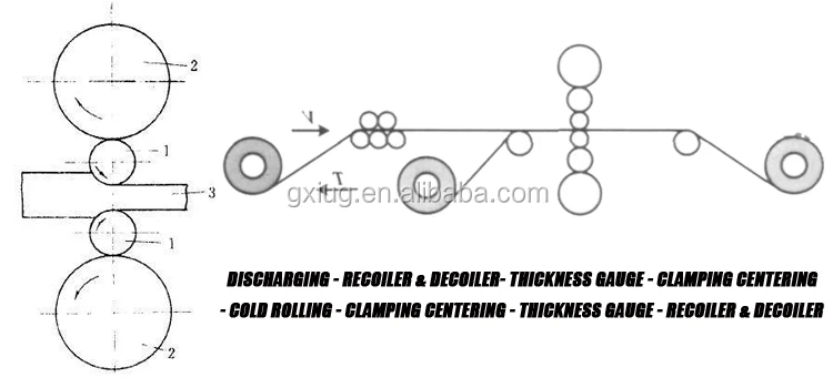 metal coil rolling mill
