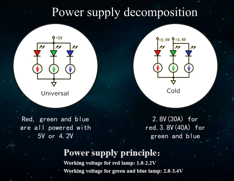 separately power