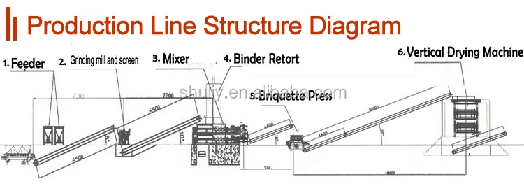 ball charcoal briquette press machine price philippines
