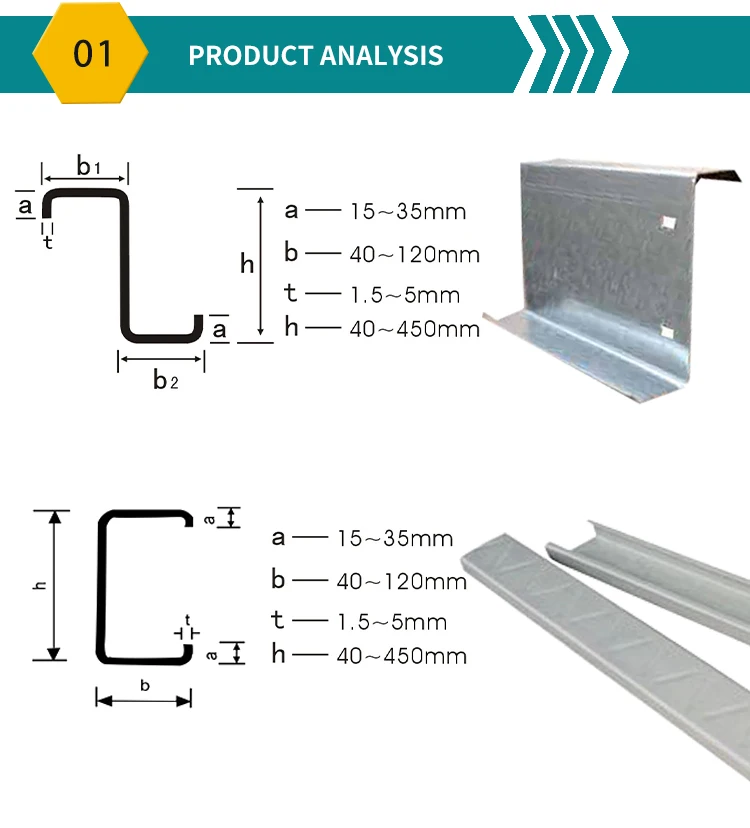 Steel C Channel Standard Sizes