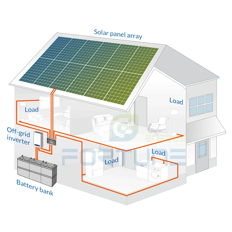 
Hot Sale High Capacity 2kW 3kW 5kW 6kW Solar Power System Home 