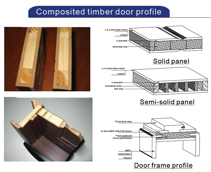 Veneer laminated wood door cheap wood fire door