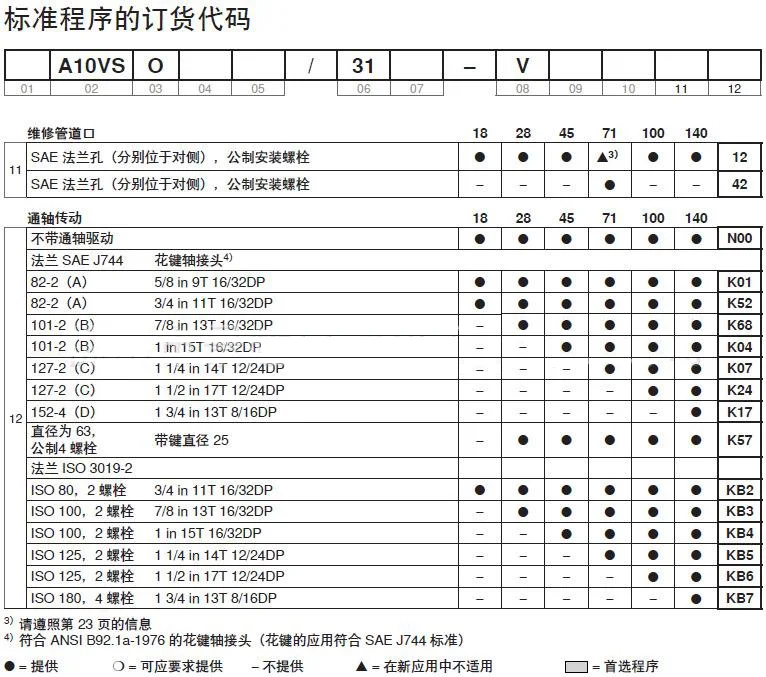 New brand A10VSO71 A10VSO45 A10VSO18 slurry high pressure plunger pump for excavator parts